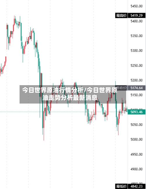 今日世界原油行情分析/今日世界原油走势分析最新消息-第2张图片