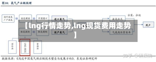 【lng行情走势,lng现货费用走势】-第2张图片