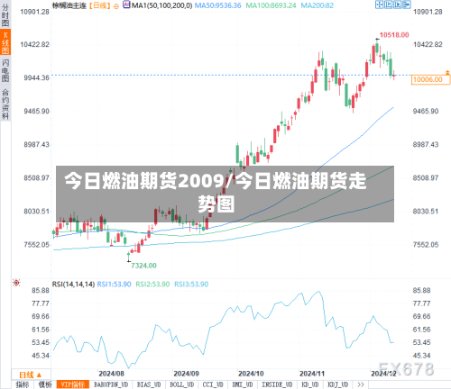 今日燃油期货2009/今日燃油期货走势图-第3张图片