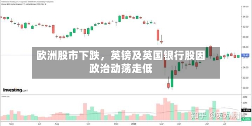 欧洲股市下跌	，英镑及英国银行股因政治动荡走低-第2张图片