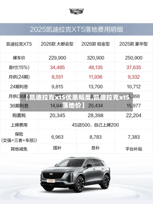 【凯迪拉克xt5优惠幅度,凯迪拉克xt5落地价】-第2张图片