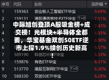 中际旭创登顶A股吸金榜+成交榜！光模块+半导体全都要，华宝基金双创50ETF逆市上探1.9%续创历史新高！-第1张图片