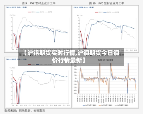 【沪铝期货实时行情,沪铜期货今日铜价行情最新】-第1张图片