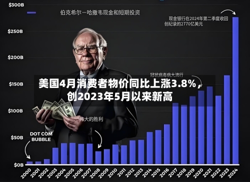 美国4月消费者物价同比上涨3.8%，创2023年5月以来新高-第3张图片