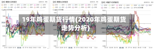 19年鸡蛋期货行情(2020年鸡蛋期货走势分析)-第1张图片
