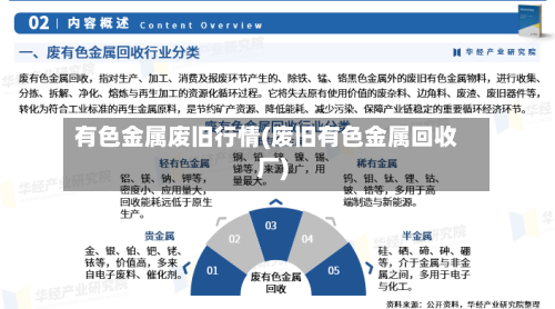 有色金属废旧行情(废旧有色金属回收厂)-第1张图片