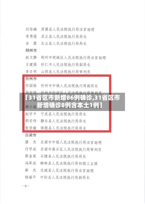 【31省区市新增86例确诊,31省区市新增确诊8例含本土1例】-第2张图片