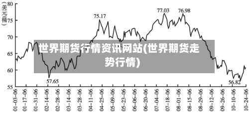 世界期货行情资讯网站(世界期货走势行情)-第2张图片