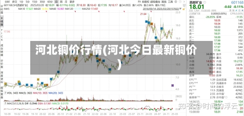 河北铜价行情(河北今日最新铜价)-第2张图片