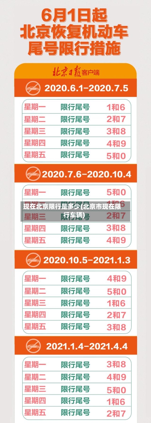 现在北京限行是多少(北京市现在限行车辆)-第1张图片