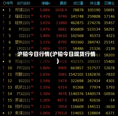 沪铅今日行情(沪铅今日现货行情)-第3张图片