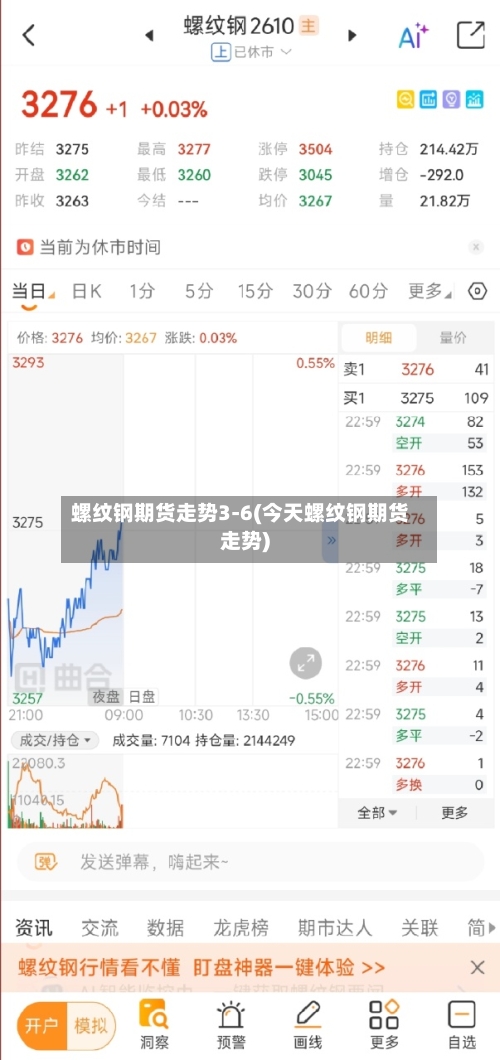 螺纹钢期货走势3-6(今天螺纹钢期货走势)-第2张图片