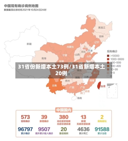 31省份新增本土73例/31省新增本土20例-第3张图片