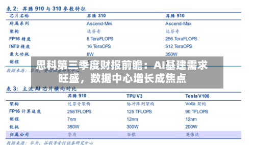 思科第三季度财报前瞻：AI基建需求旺盛，数据中心增长成焦点-第1张图片