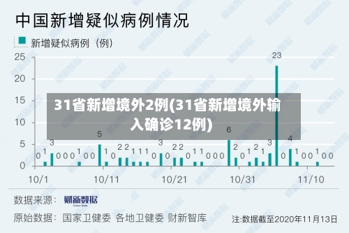 31省新增境外2例(31省新增境外输入确诊12例)-第2张图片