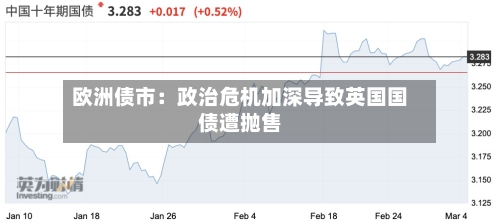 欧洲债市：政治危机加深导致英国国债遭抛售-第2张图片