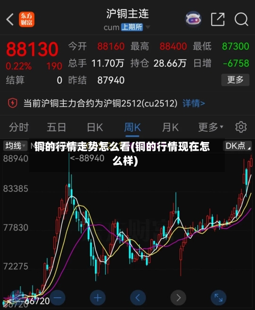铜的行情走势怎么看(铜的行情现在怎么样)-第2张图片