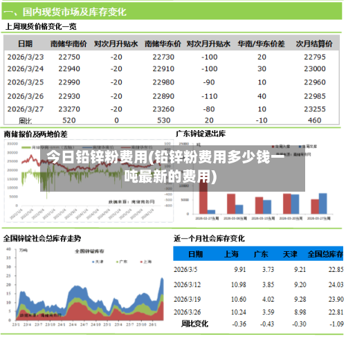 今日铅锌粉费用(铅锌粉费用多少钱一吨最新的费用)-第2张图片