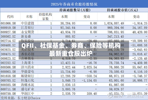 QFII	、社保基金、券商、保险等机构最新重仓股出炉-第2张图片