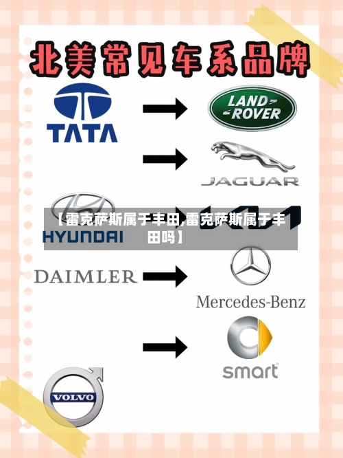 【雷克萨斯属于丰田,雷克萨斯属于丰田吗】-第2张图片