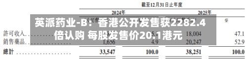 英派药业-B：香港公开发售获2282.4倍认购 每股发售价20.1港元-第1张图片