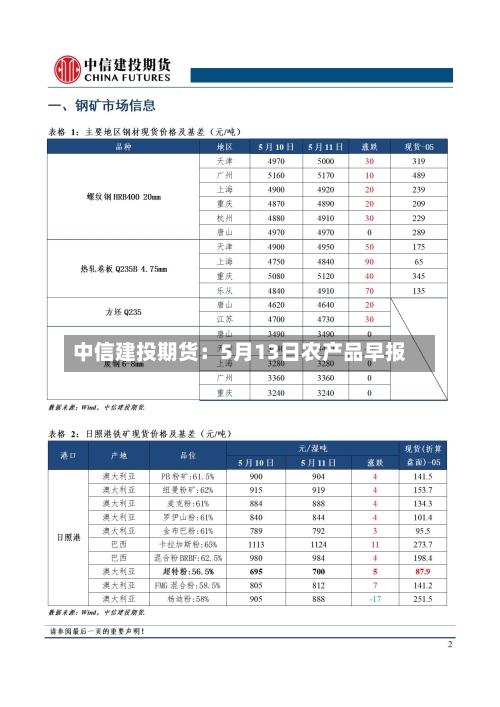 中信建投期货：5月13日农产品早报-第2张图片