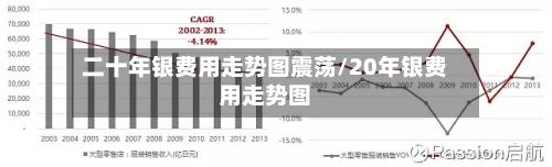 二十年银费用走势图震荡/20年银费用走势图-第1张图片