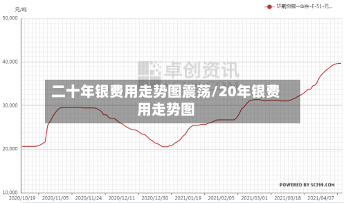 二十年银费用走势图震荡/20年银费用走势图-第2张图片