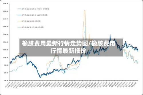 橡胶费用最新行情走势图/橡胶费用行情最新报价-第2张图片
