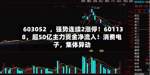 603052  ，强势连续2涨停！601138	，超50亿主力资金净流入！消费电子，集体异动-第1张图片