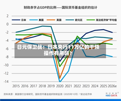 日元保卫战：日本央行11万亿的干预操作有用吗？-第2张图片
