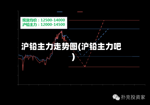 沪铅主力走势图(沪铅主力吧)-第2张图片