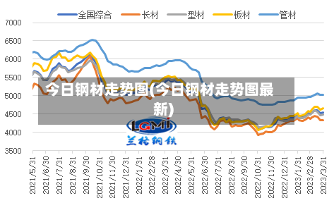 今日钢材走势图(今日钢材走势图最新)-第2张图片