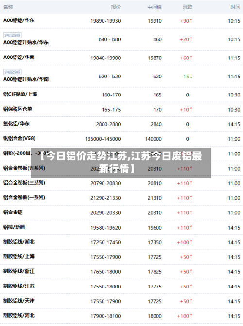 【今日铝价走势江苏,江苏今日废铝最新行情】-第1张图片