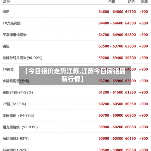 【今日铝价走势江苏,江苏今日废铝最新行情】-第3张图片
