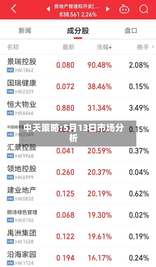 中天策略:5月13日市场分析-第1张图片