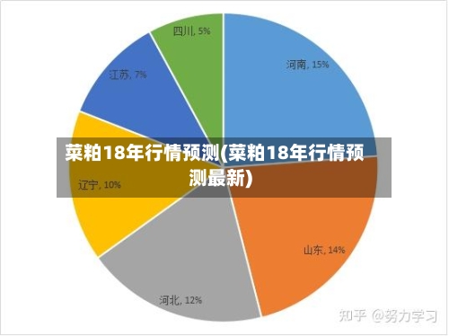菜粕18年行情预测(菜粕18年行情预测最新)-第2张图片