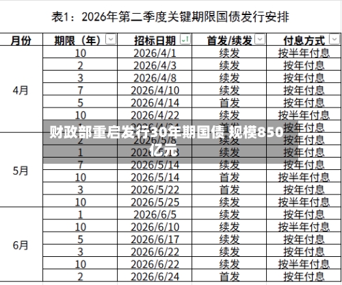 财政部重启发行30年期国债 规模850亿元-第1张图片