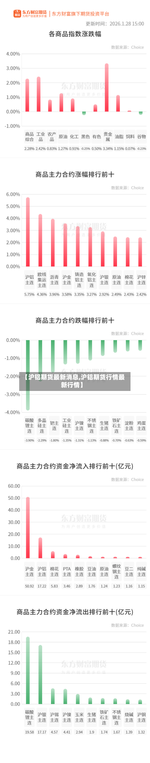 【沪铝期货最新消息,沪铝期货行情最新行情】-第2张图片