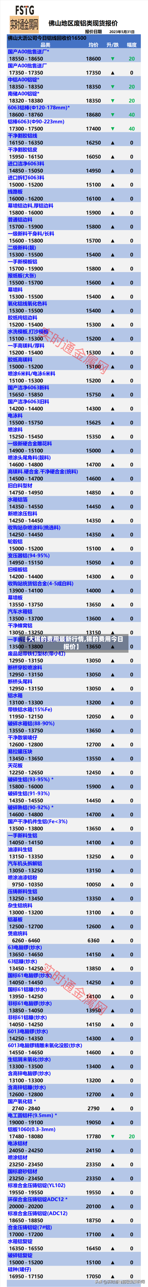 【大锡的费用最新行情,锡的费用今日报价】-第2张图片