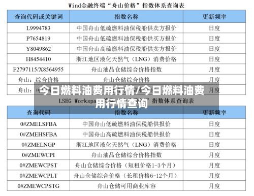 今日燃料油费用行情/今日燃料油费用行情查询-第2张图片