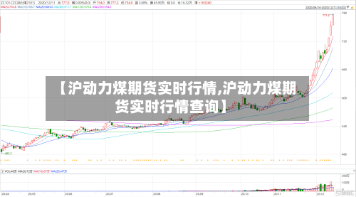 【沪动力煤期货实时行情,沪动力煤期货实时行情查询】-第1张图片