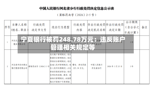 宁夏银行被罚248.78万元：违反账户管理相关规定等-第2张图片