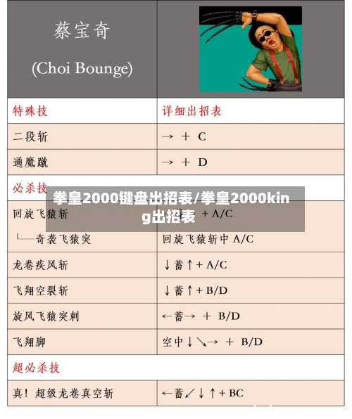 拳皇2000键盘出招表/拳皇2000king出招表-第2张图片