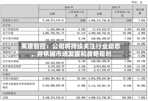 英唐智控：公司将持续关注行业动态，并依据市场发展和战略规划-第1张图片