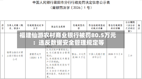 福建仙游农村商业银行被罚80.5万元：违反数据安全管理规定等-第1张图片