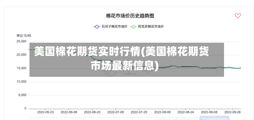 美国棉花期货实时行情(美国棉花期货市场最新信息)-第1张图片