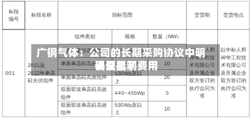 广钢气体：公司的长期采购协议中明确设置了费用调整机制-第1张图片