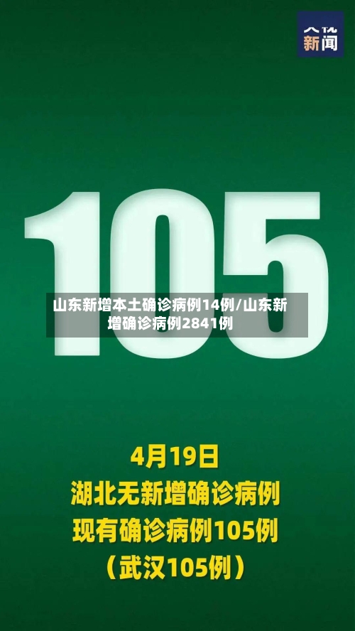 山东新增本土确诊病例14例/山东新增确诊病例2841例-第2张图片