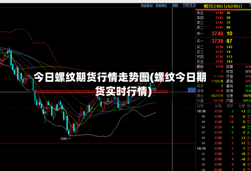 今日螺纹期货行情走势图(螺纹今日期货实时行情)-第2张图片